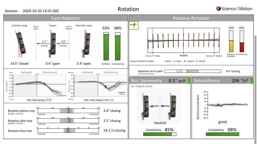 Alle Daten auf einen Blick Alle Daten auf einen Blick